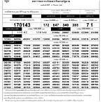 ตรวจหวยประจำวันที่ 16 กันยายน 2560